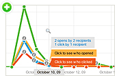 Real-Time Email Reports